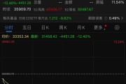 全球恐慌！日股二次熔断，韩股触发熔断！多只跨境ETF跌停！
