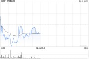 小摩:维持老铺黄金“增持”评级 目标价升至338港元 小摩:维持老铺黄金“增持”评级 目标价升至338港元