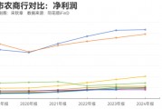 指数调仓效应？沪农商行、渝农商行股价大涨 多家银行回应股价上涨原因