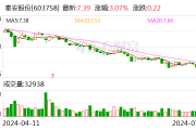 秦安股份:上半年净利同比预减45.4%至53.2% 秦安股份:上半年净利同比预减45.4%至53.2%