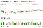 天保基建:参股子公司不涉及无人机业务 天保基建:参股子公司不涉及无人机业务