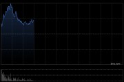 新意网集团绩后涨逾13% 中期股东应占溢利同比增加11% 新意网集团绩后涨逾13% 中期股东应占溢利同比增加11%