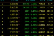夜盘突然跳水,工业品反弹能否持续?机构这样看 夜盘突然跳水,工业品反弹能否持续?机构这样看