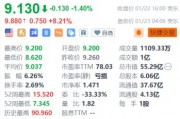 好未来盘前涨超8% 第三财季净营收同比增长62%超预期 好未来盘前涨超8% 第三财季净营收同比增长62%超预期