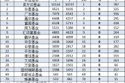 2024Q2长信基金非货规模缩水80亿,排名降至50位!总经理覃波2014年上任之时,公司排名39位,十年排名降11位