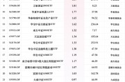 最受青睐ETF：12月25日南方中证1000ETF获净申购14.34亿元，华泰柏瑞中证2000ETF获净申购7.08亿元