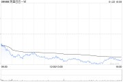 美银证券：维持阿里巴巴-SW“买入”评级 目标价升至114港元
