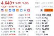蔚来盘前涨超1% 机构看好乐道支撑其四季度销量成长