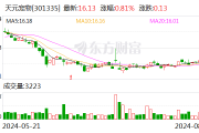 天元宠物:8月13日回购公司股份58600股 天元宠物:8月13日回购公司股份58600股