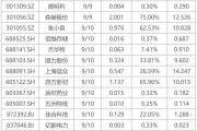 下周关注丨8月CPI、PPI数据将公布,这些投资机会最靠谱 下周关注丨8月CPI、PPI数据将公布,这些投资机会最靠谱