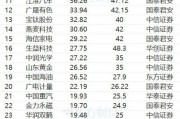 4月1日115股被评买入评级!生益科技上涨空间超70% 4月1日115股被评买入评级!生益科技上涨空间超70%