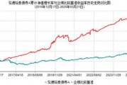 2025年基金一季报划重点!泓德裕泰:平衡流动性和收益性,积极发掘细分投资机会 2025年基金一季报划重点!泓德裕泰:平衡流动性和收益性,积极发掘细分投资机会