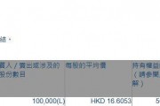 九兴控股(01836.HK)遭执行董事蒋以民减持10万股 九兴控股(01836.HK)遭执行董事蒋以民减持10万股