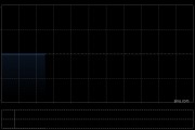 元续科技发布中期业绩 净利润313.2万坡元同比增长49.36%
