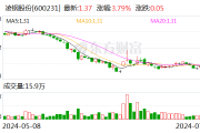 凌钢股份:控股股东拟合计增持公司不超2%股份 凌钢股份:控股股东拟合计增持公司不超2%股份