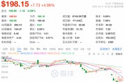 苹果股价连续反弹,市场在押注iPhone获得关税豁免吗? 苹果股价连续反弹,市场在押注iPhone获得关税豁免吗?