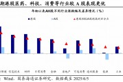 国泰海通海外：港股是本轮牛市主战场