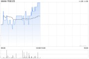 中国水务发布中期业绩 股东应占溢利7.56亿港元拟派发每股中期股息13港仙