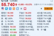 GitLab涨超10% 公司据悉正与投行合作探讨出售 GitLab涨超10% 公司据悉正与投行合作探讨出售