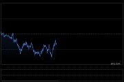 美元跌穿趋势线、黄金站上3400！再谈美联储降息预期催热资产，怎么布局不踏空？
