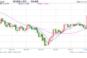 高盛交易台：人行发出强烈汇率定价信号