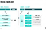 国盛策略:下半年AI投资节奏
