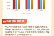 好运A500ETF进场!“563500”(563五百)12月2日正式上市!