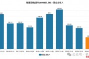 李军赴任中保投,曾推动海通证券内部变革但遗憾退场 李军赴任中保投,曾推动海通证券内部变革但遗憾退场