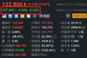 遭股东减持 ICU医疗盘前跌超4% 遭股东减持 ICU医疗盘前跌超4%