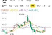 阿里打破3000亿市值瓶颈,蔡崇信如何力挽阿里股价狂澜? 阿里打破3000亿市值瓶颈,蔡崇信如何力挽阿里股价狂澜?