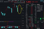 政府工作报告定调!国防军工ETF(512810)斩获三连阳!全球国防预算激增,印证国防军工赛道硬逻辑 政府工作报告定调!国防军工ETF(512810)斩获三连阳!全球国防预算激增,印证国防军工赛道硬逻辑