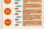 【图解】家电、银行走势特立独行,2.8亿资金加仓领益智造 【图解】家电、银行走势特立独行,2.8亿资金加仓领益智造
