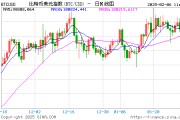 震荡中蓄力，渣打银行预测比特币2028年或达50万美元