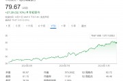 纽约银行CEO:“特朗普2.0”将提振美国经济,看好AI潜力! 纽约银行CEO:“特朗普2.0”将提振美国经济,看好AI潜力!