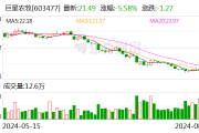 巨星农牧拟调减定增募资额至不超过8亿元 持续专注生猪产业链 巨星农牧拟调减定增募资额至不超过8亿元 持续专注生猪产业链
