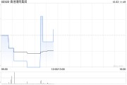 香港潮商集团公布配售协议已失效 香港潮商集团公布配售协议已失效