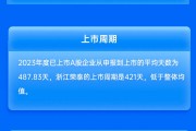 东兴证券保荐浙江荣泰IPO项目质量评级B级 发行市盈率高于行业均值104.13%募资10.72亿元 东兴证券保荐浙江荣泰IPO项目质量评级B级 发行市盈率高于行业均值104.13%募资10.72亿元