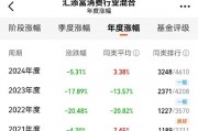 汇添富老胡,连亏四年整 汇添富老胡,连亏四年整