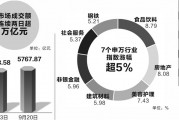 A股港股比翼齐飞 反弹确立反转有望 A股港股比翼齐飞 反弹确立反转有望