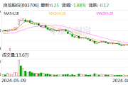 良信股份:拟回购公司股份不超过1020.4082万股 良信股份:拟回购公司股份不超过1020.4082万股