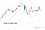 张尧浠:美联储决议来袭 黄金震荡调整方向仍偏上行