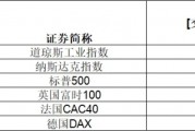 史上首家，英伟达市值超3.6万亿美元！特斯拉本周涨超29%，重回万亿美元大关