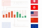 什么是汇率下浮?汇率下浮会产生哪些后果? 什么是汇率下浮?汇率下浮会产生哪些后果?