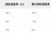 家得宝收入预期高于关键销售数据 家得宝收入预期高于关键销售数据