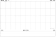 贝壳-W12月24日斥资约1000万美元回购160.65万股