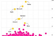 “AI信仰”迎大考！美股新高之路的“重磅关卡”：英伟达(NVDA.US)本周能否交出完美财报？