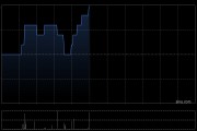 CLSA PREMIUM：恢复公众持股量