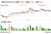 锐明技术：上半年净利润同比预增100.48%-123.67%