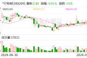 *ST有树收到深交所监管函：业绩预告净利与年报相比存在较大差异