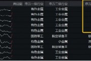 财政释放积极信号,工业金属迎来机遇?中国铝业涨超7%,有色龙头ETF(159876)连续吸金2487万元! 财政释放积极信号,工业金属迎来机遇?中国铝业涨超7%,有色龙头ETF(159876)连续吸金2487万元!